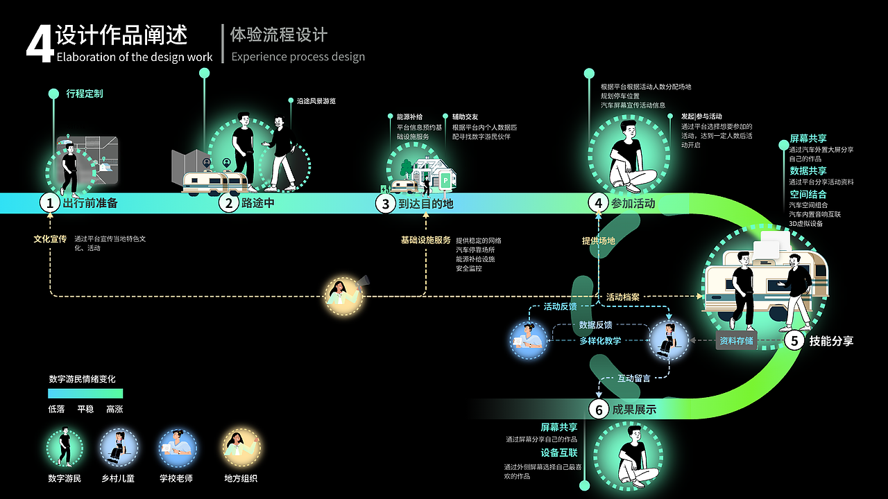智游共创（图ZMzg4NjM4NTE2） - 信息图表 - 站酷设计师方淇原创素材 - 站酷ZCOOL