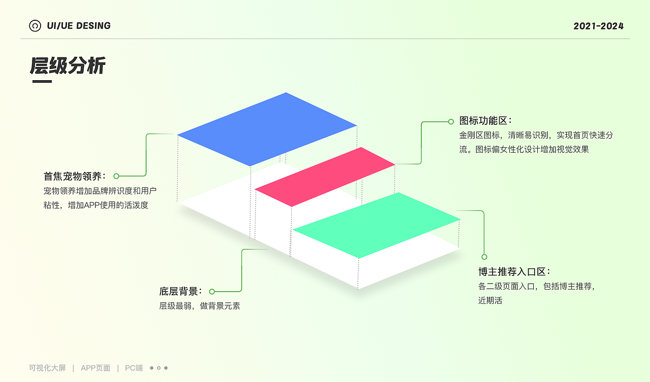 作品集（图ZMzg4NjU0MjQ0） - APP界面 - 站酷设计师叮叮当当11原创素材 - 站酷ZCOOL