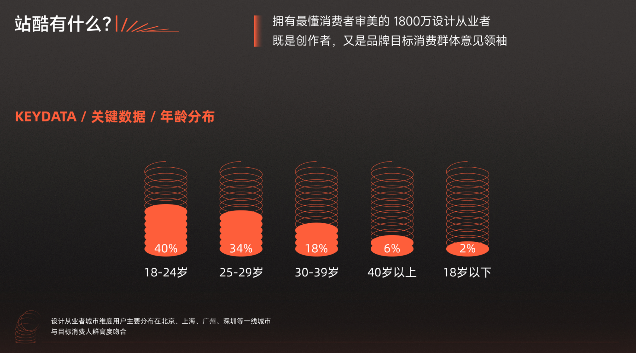 美的 X 站酷 | 一场关于集团IP设计生态的破圈实验（图ZMTUwNjIzOTI=） - 资讯 - 站酷设计师站酷共创原创素材 - 站酷ZCOOL