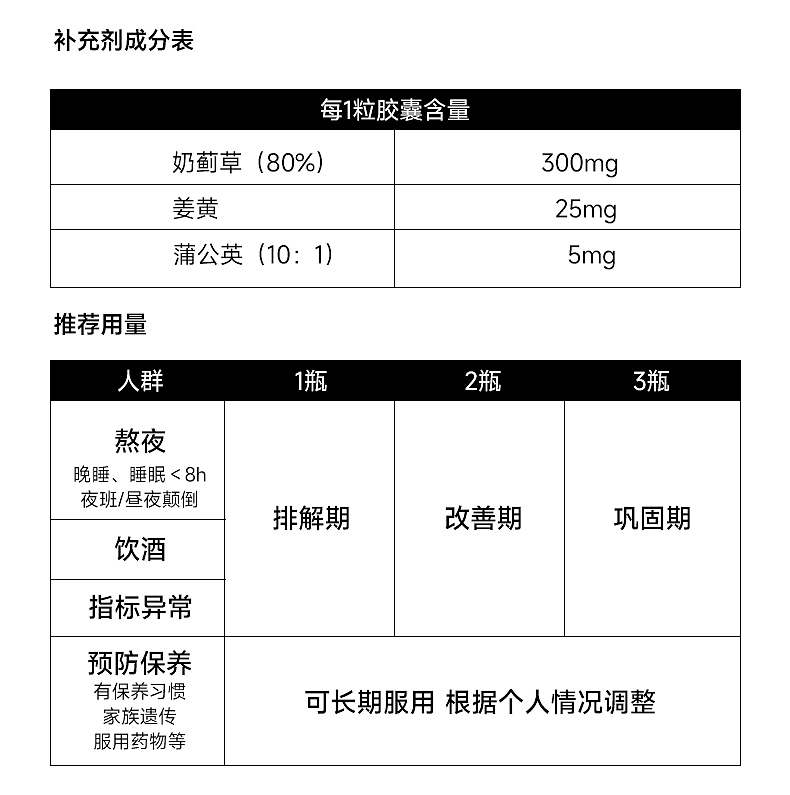 保健品详情页奶蓟草胶囊