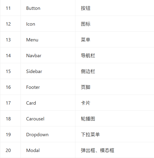 UI交互设计师必须掌握的50个常用英文单词_火烈巧-站酷ZCOOL