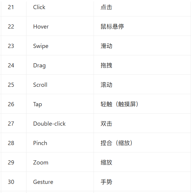 UI交互设计师必须掌握的50个常用英文单词（图ZMTUwNjI5MDA=） - 教程 - 站酷设计师火烈巧原创素材 - 站酷ZCOOL