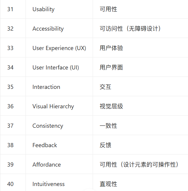 UI交互设计师必须掌握的50个常用英文单词_火烈巧-站酷ZCOOL