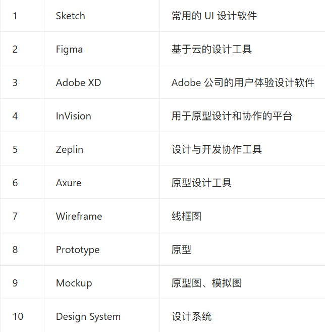 UI交互设计师必须掌握的50个常用英文单词_火烈巧-站酷ZCOOL