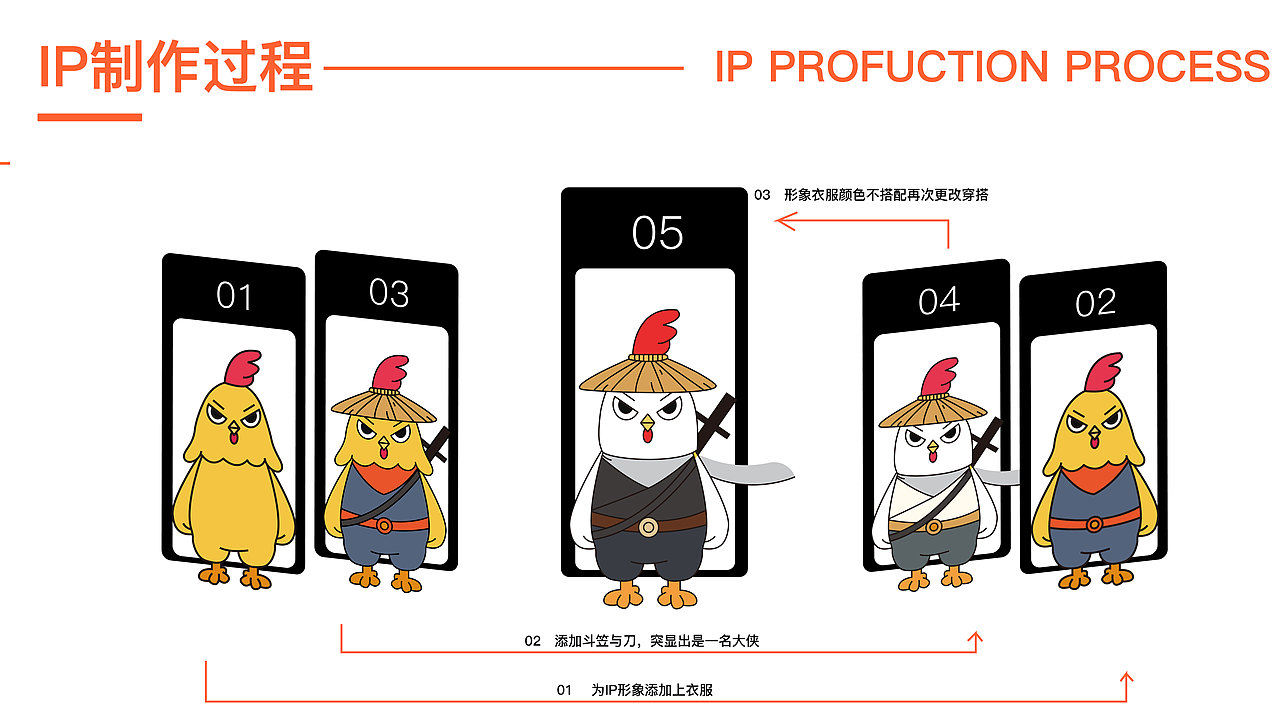 功夫炒鸡 | 餐饮品牌IP设计