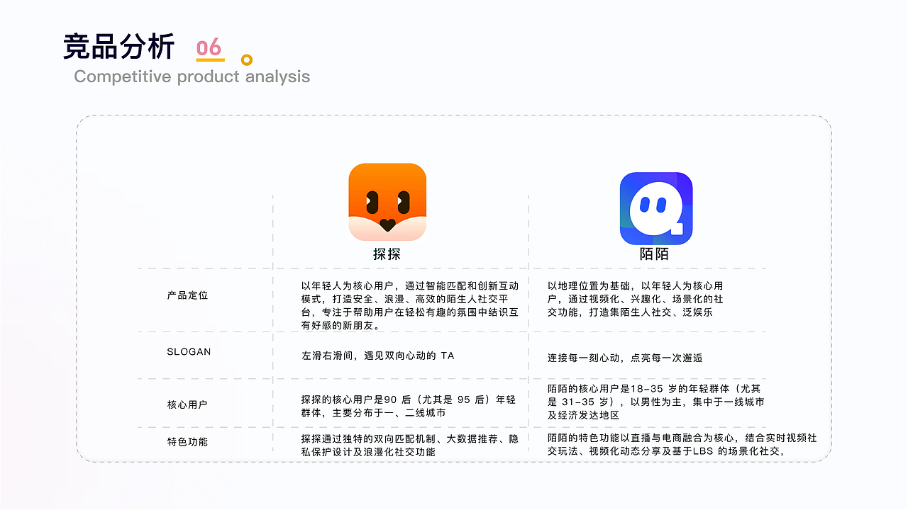 无聊app-交友 UI项目设计（图ZMzg4Njg4MTQw） - APP界面 - 站酷设计师熊大BEAR原创素材 - 站酷ZCOOL