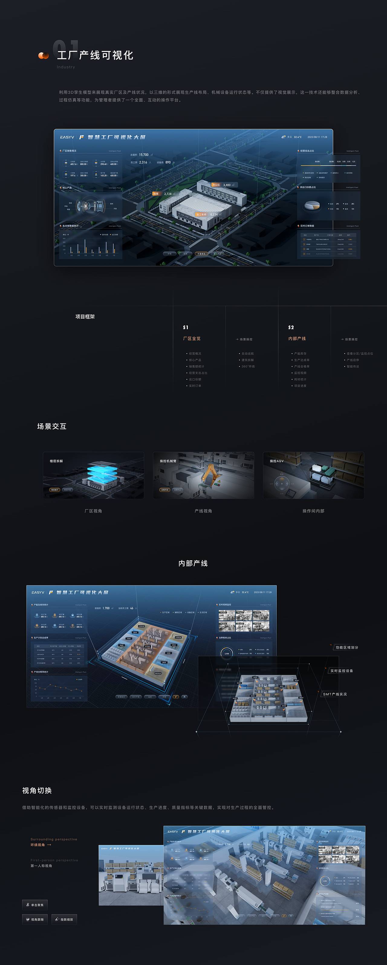 数据可视化作品合集
