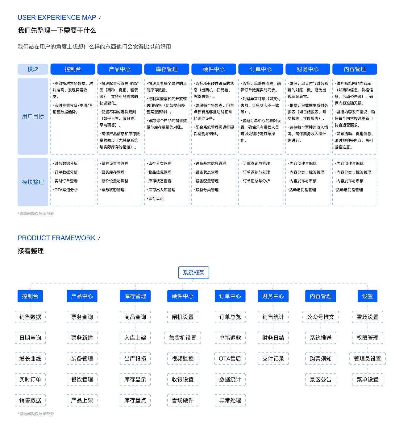 滑雪管理系统后台设计（图ZMzg4Njk2MTU2） - 软件界面 - 站酷设计师元婴后期大能原创素材 - 站酷ZCOOL
