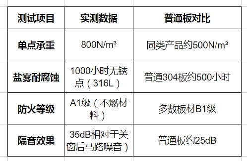 不锈钢水波纹蜂窝板怎么造?工厂实测数据+全场景应用指南