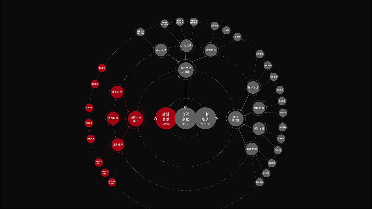 原创|案例分享——华侨城中济海logo Vi【全】
