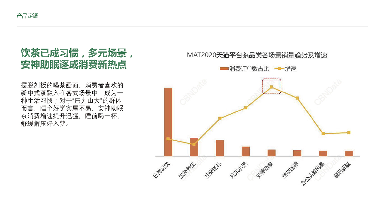 妙不可甜木姜叶柯甜茶品牌包装策略全案设计（图ZMzg4NzI5OTUy） - 包装 - 站酷设计师设计师杨慧斌原创素材 - 站酷ZCOOL
