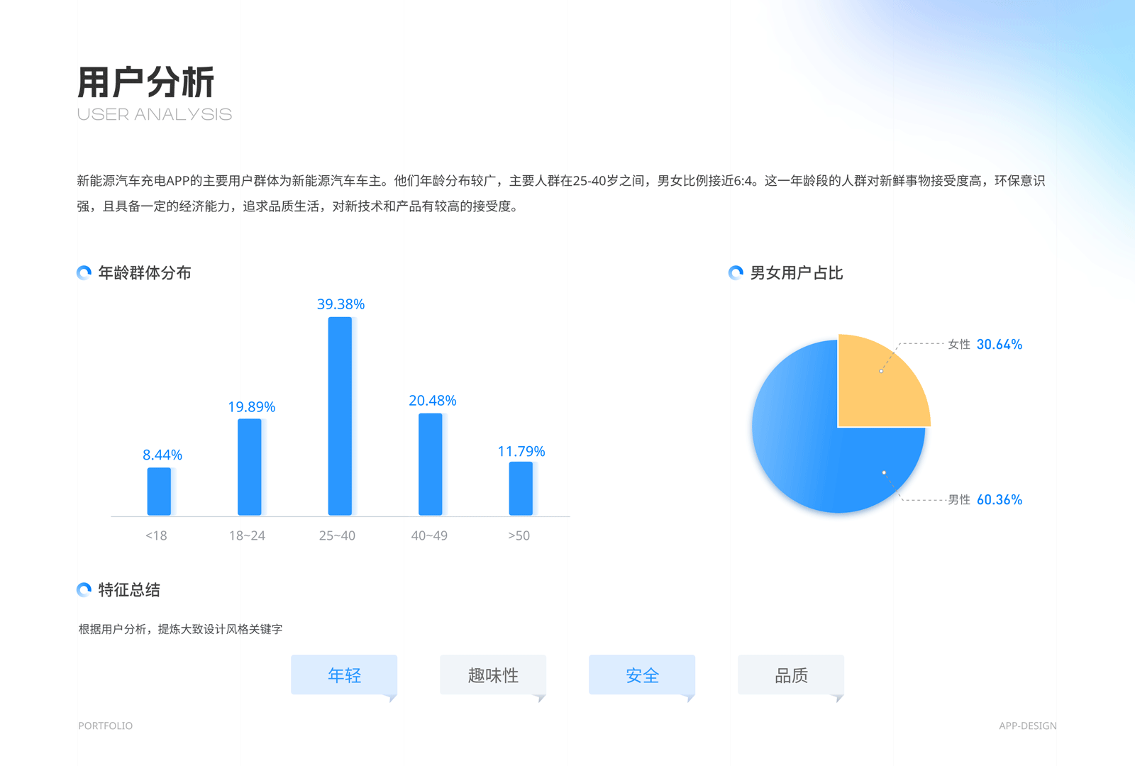 2025年作品集合（图ZMzg4NzMxNTk2） - 软件界面 - 站酷设计师Jing_Designer原创素材 - 站酷ZCOOL