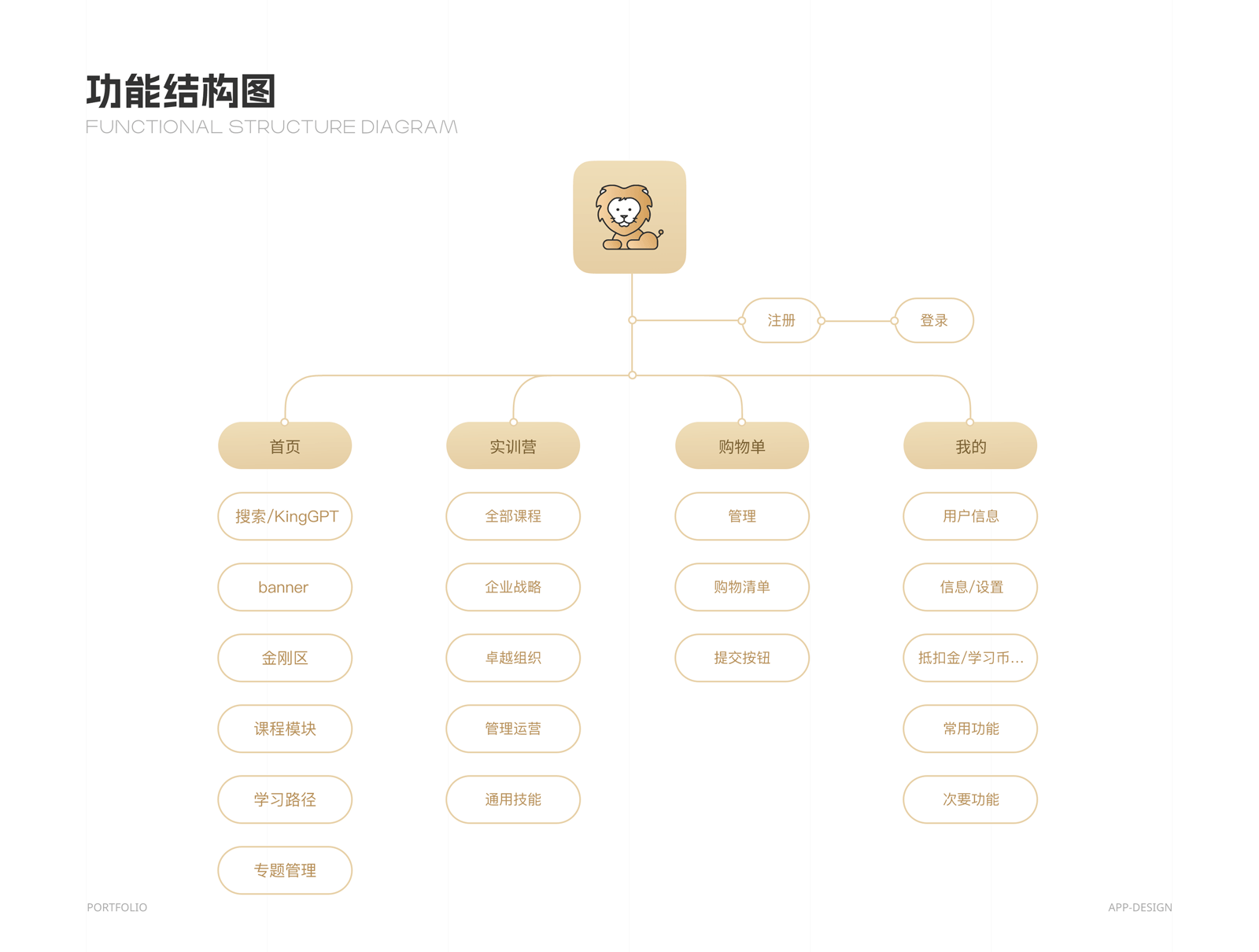 2025年作品集合（图ZMzg4NzMyNDI4） - 软件界面 - 站酷设计师Jing_Designer原创素材 - 站酷ZCOOL