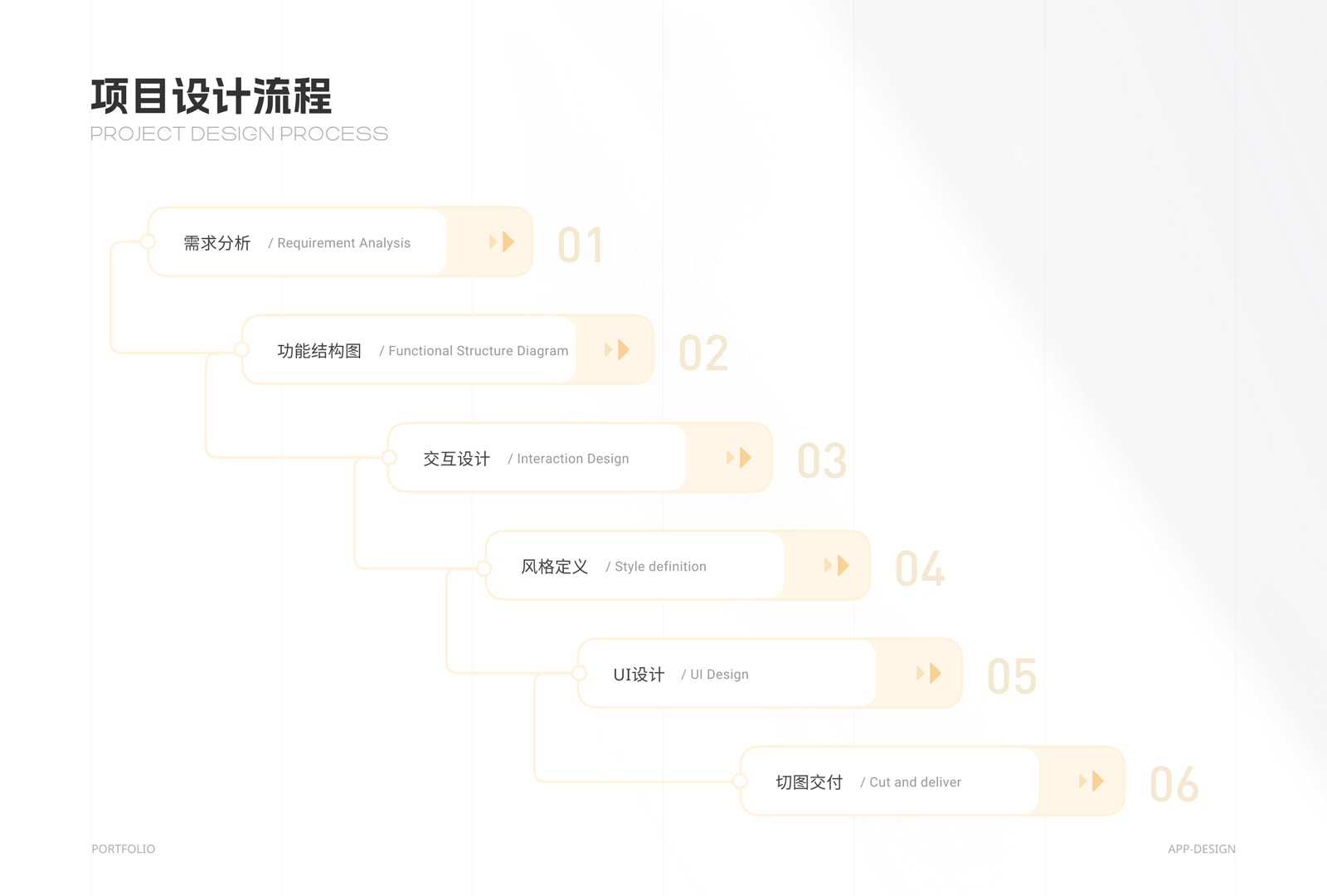 2025年作品集合（图ZMzg4NzMyNDI0） - 软件界面 - 站酷设计师Jing_Designer原创素材 - 站酷ZCOOL
