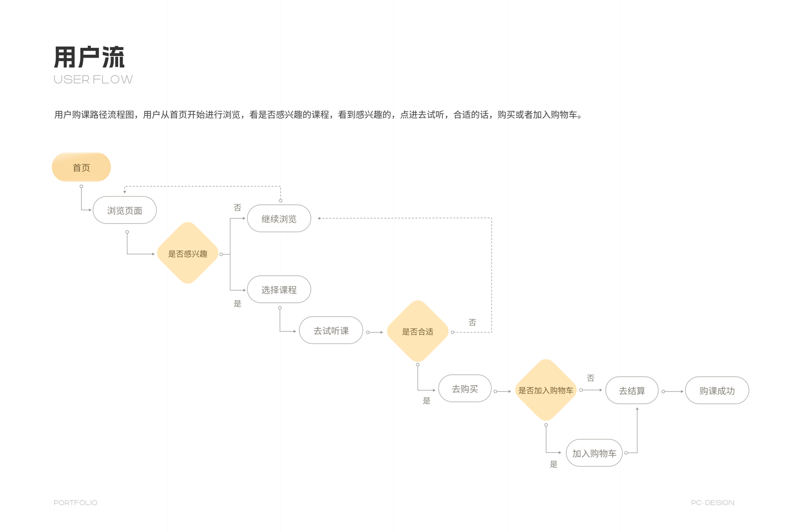 2025年作品集合（图ZMzg4NzMyNTMy） - 软件界面 - 站酷设计师Jing_Designer原创素材 - 站酷ZCOOL