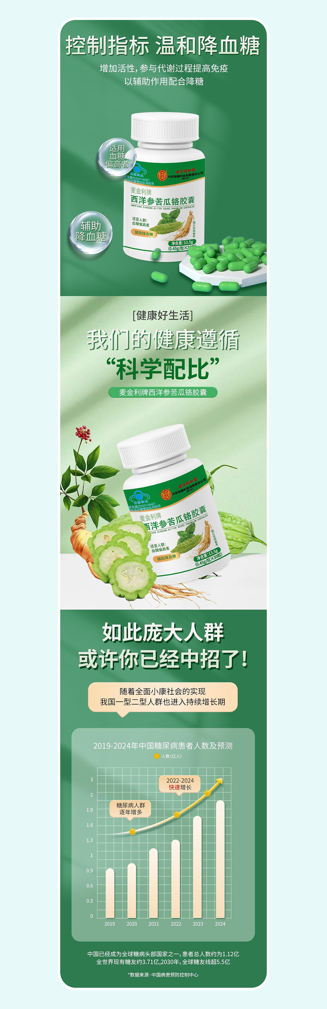 西洋参苦瓜铬胶囊详情页/保健品详情页/电商详情页（图ZMzg4NzQwNjAw） - 电商 - 站酷设计师Z28675021原创素材 - 站酷ZCOOL