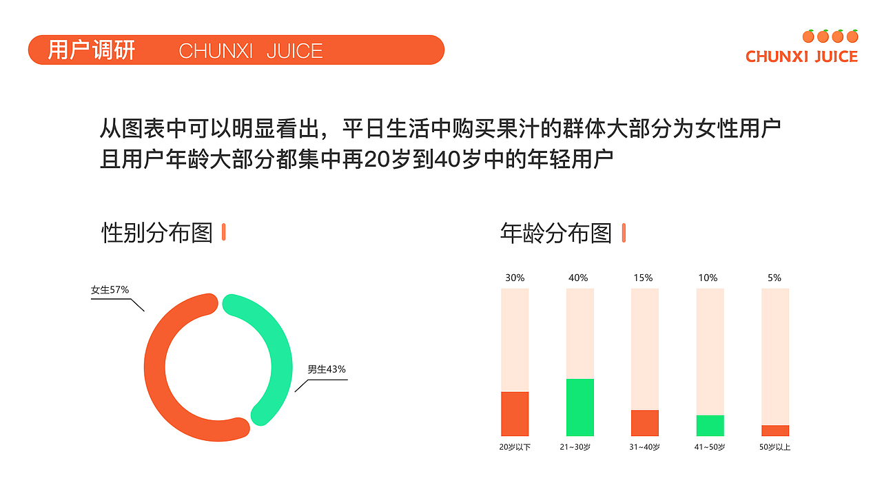 果汁品牌全案设计|连锁果汁品牌的品牌升级之路