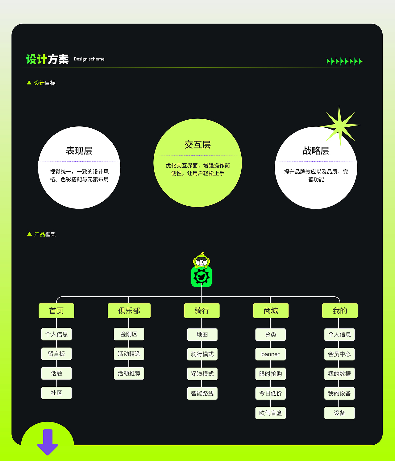黑鳥單車app虛擬改版項目（圖ZMzg4NzY0MjEy） - APP界面 - 站酷設(shè)計師湯不燙喲原創(chuàng)素材 - 站酷ZCOOL
