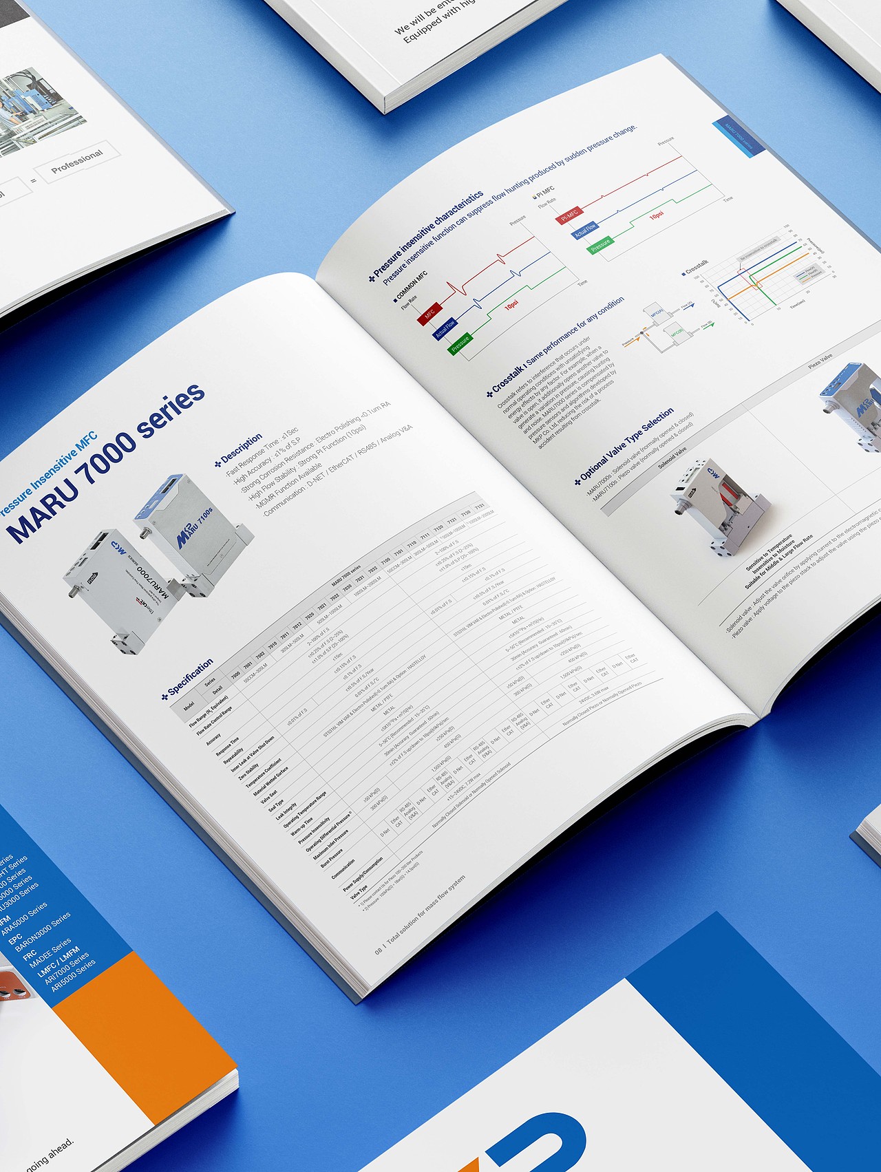 气体质量流量控制器-画册设计