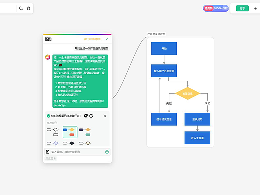 还在手动绘图？这5款AI工具帮你瞬间生成专业流程图！