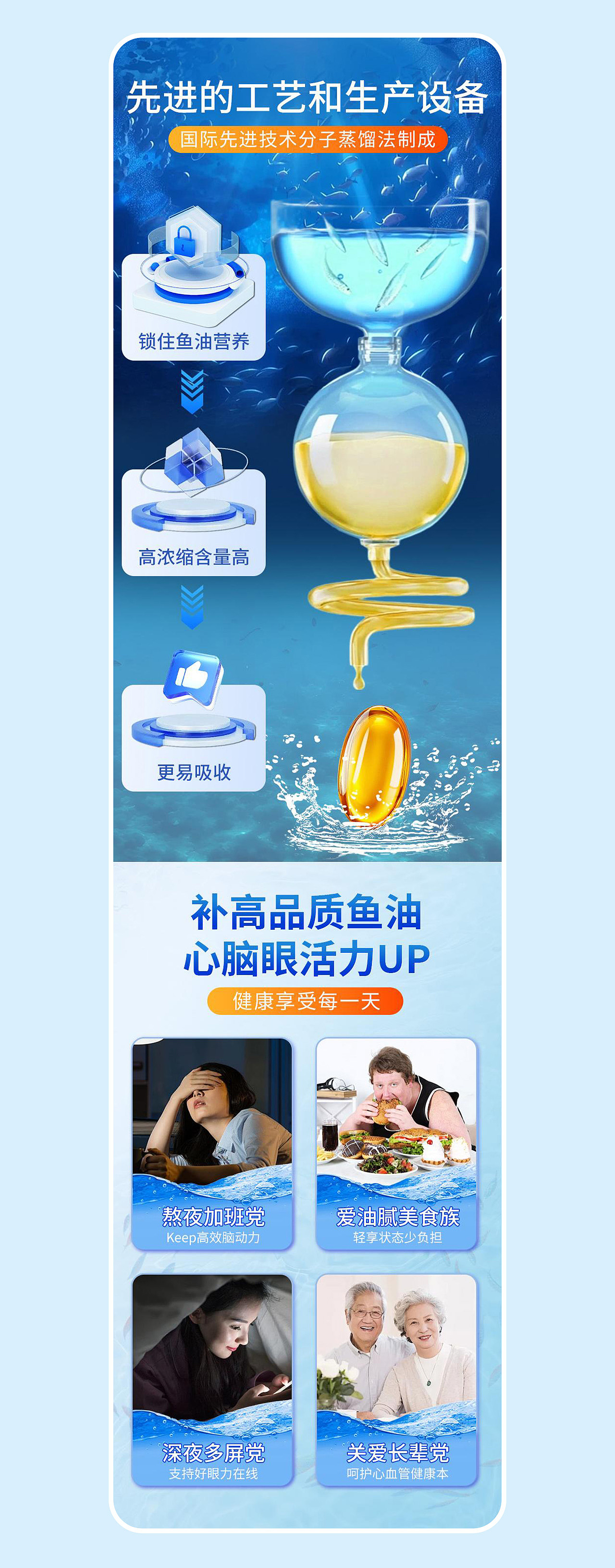 鱼油软胶囊详情页/保健品详情页/电商详情页（图ZMzg4NzgxMDQ0） - 电商 - 站酷设计师Z28675021原创素材 - 站酷ZCOOL