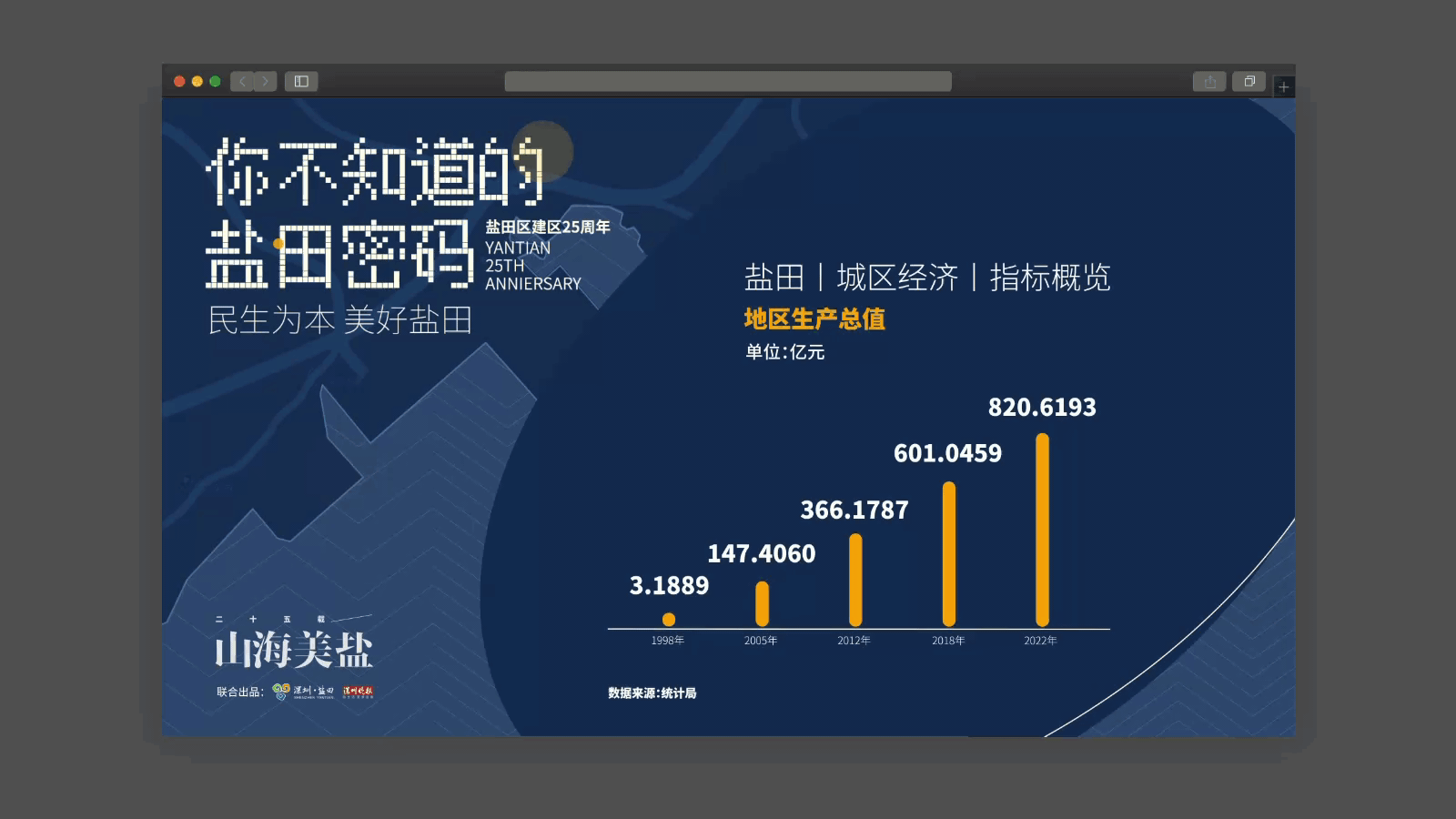 你不知道的盐田密码-动态数据海报