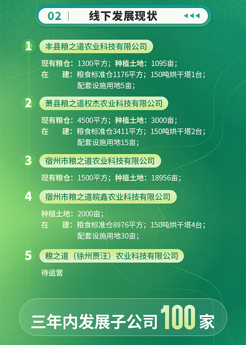 种粮大户招募（图ZMzg4ODA4Njg0） - 海报 - 站酷设计师yj025420原创素材 - 站酷ZCOOL