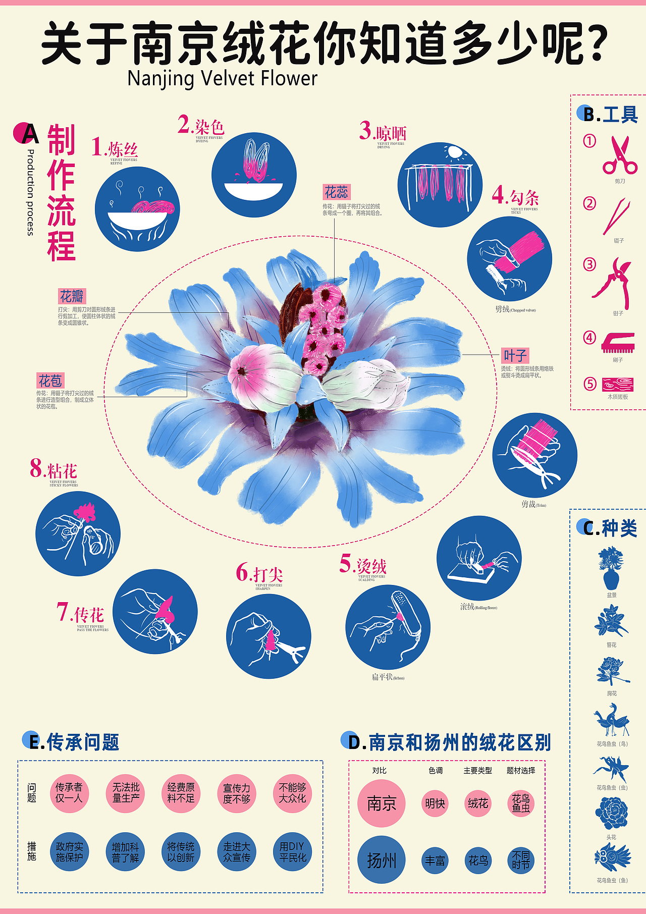 南京绒花信息图