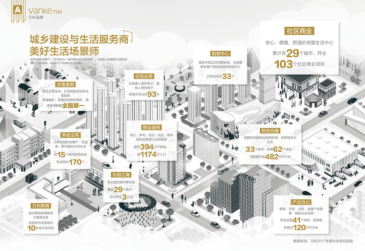 万科成都社区生态招商画册（图ZMzg4ODQzMTcy） - 书籍/画册 - 站酷设计师头比肩宽原创素材 - 站酷ZCOOL