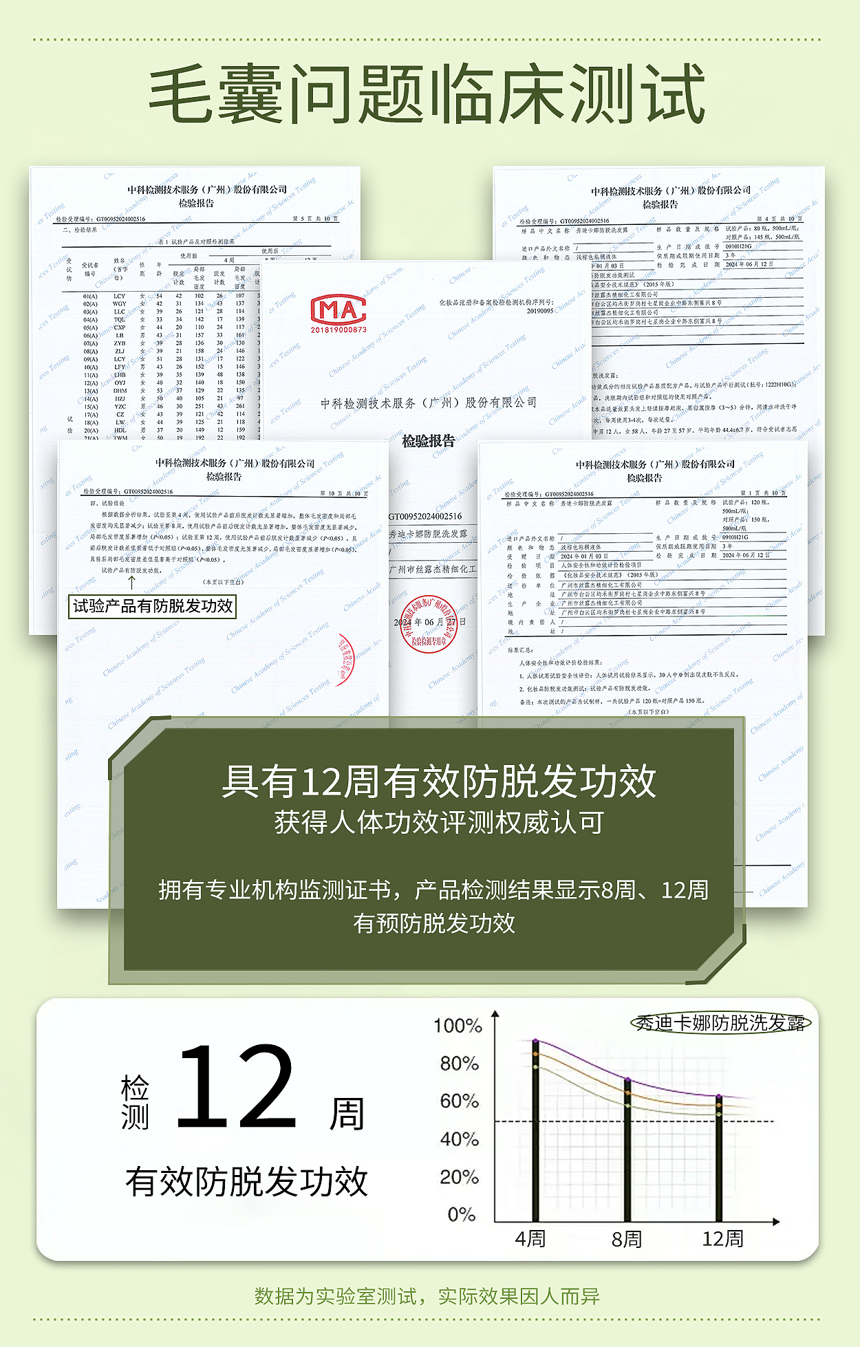 防脱洗发露详情页
