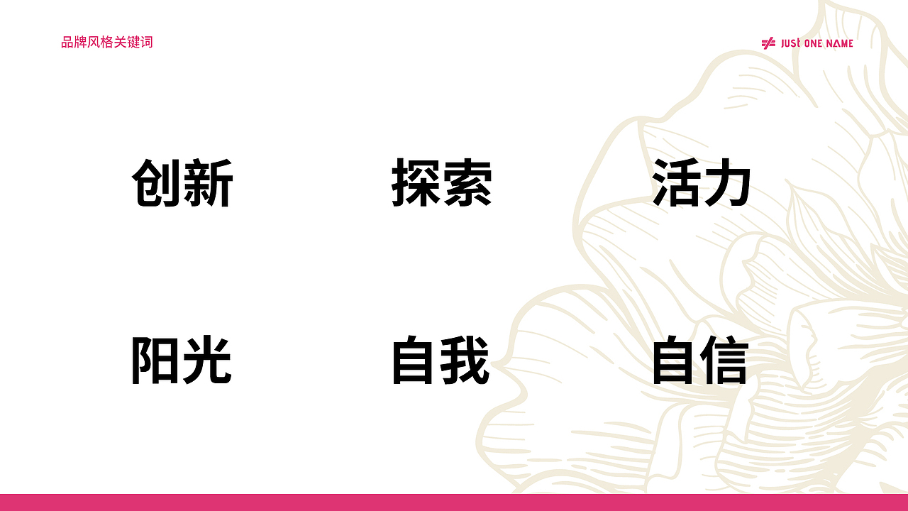 2025品牌视觉定位