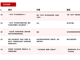 信用卡中心客戶管理