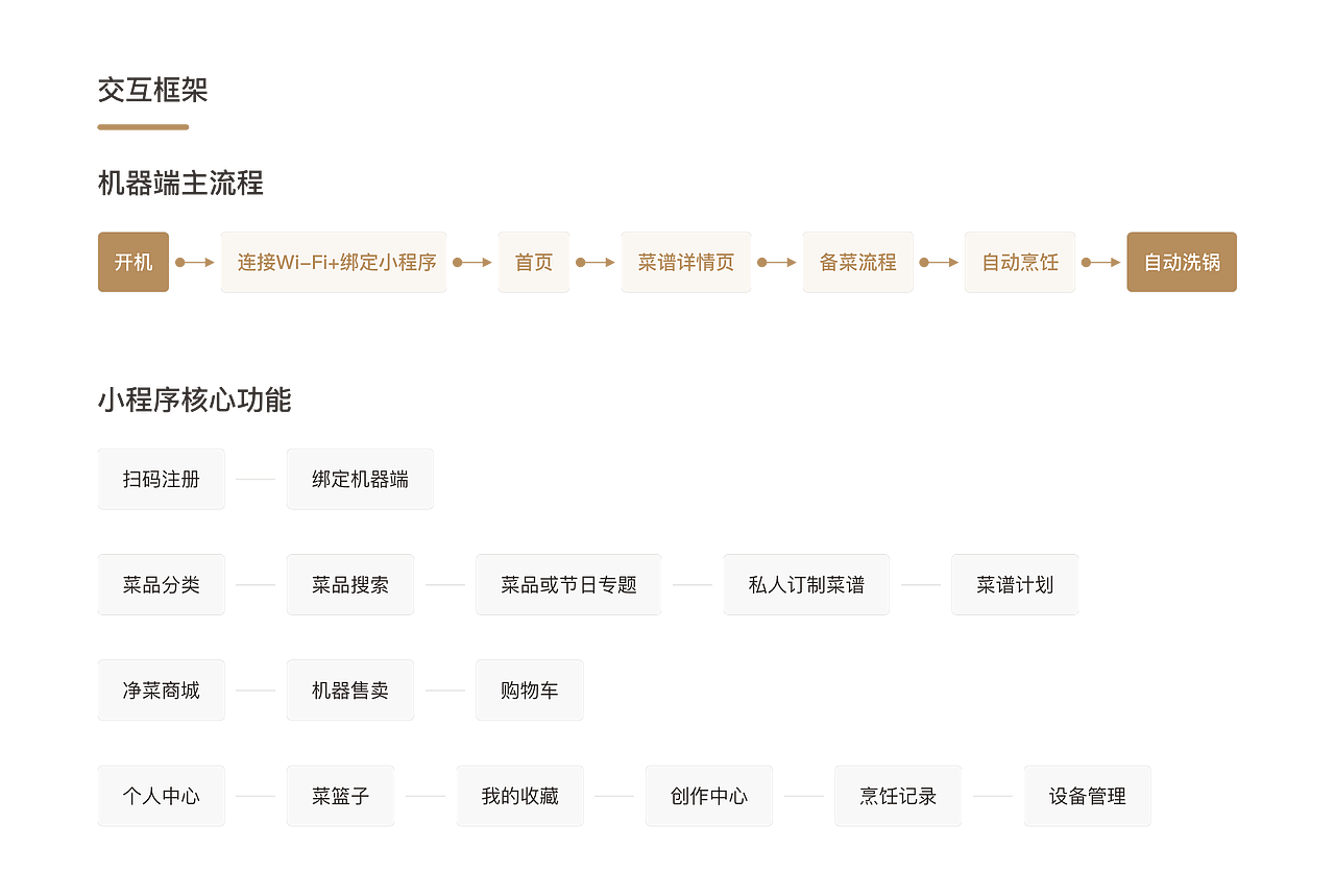 飞膳智能炒菜机器人（图ZMzg4ODg2NjI0） - APP界面 - 站酷设计师H2240原创素材 - 站酷ZCOOL