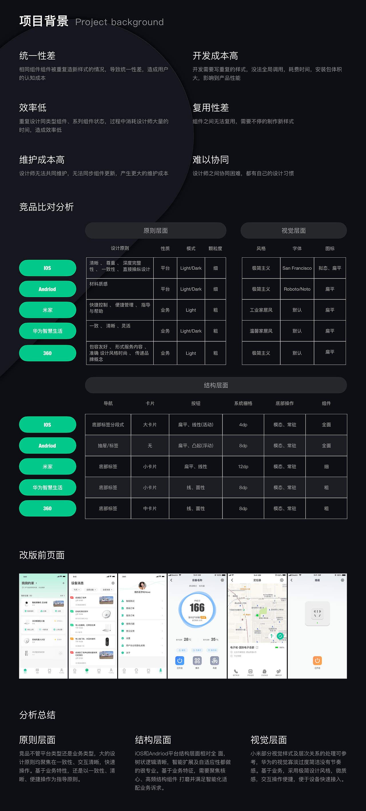 360智慧生活（图ZMzg4ODg2ODEy） - APP界面 - 站酷设计师H2240原创素材 - 站酷ZCOOL