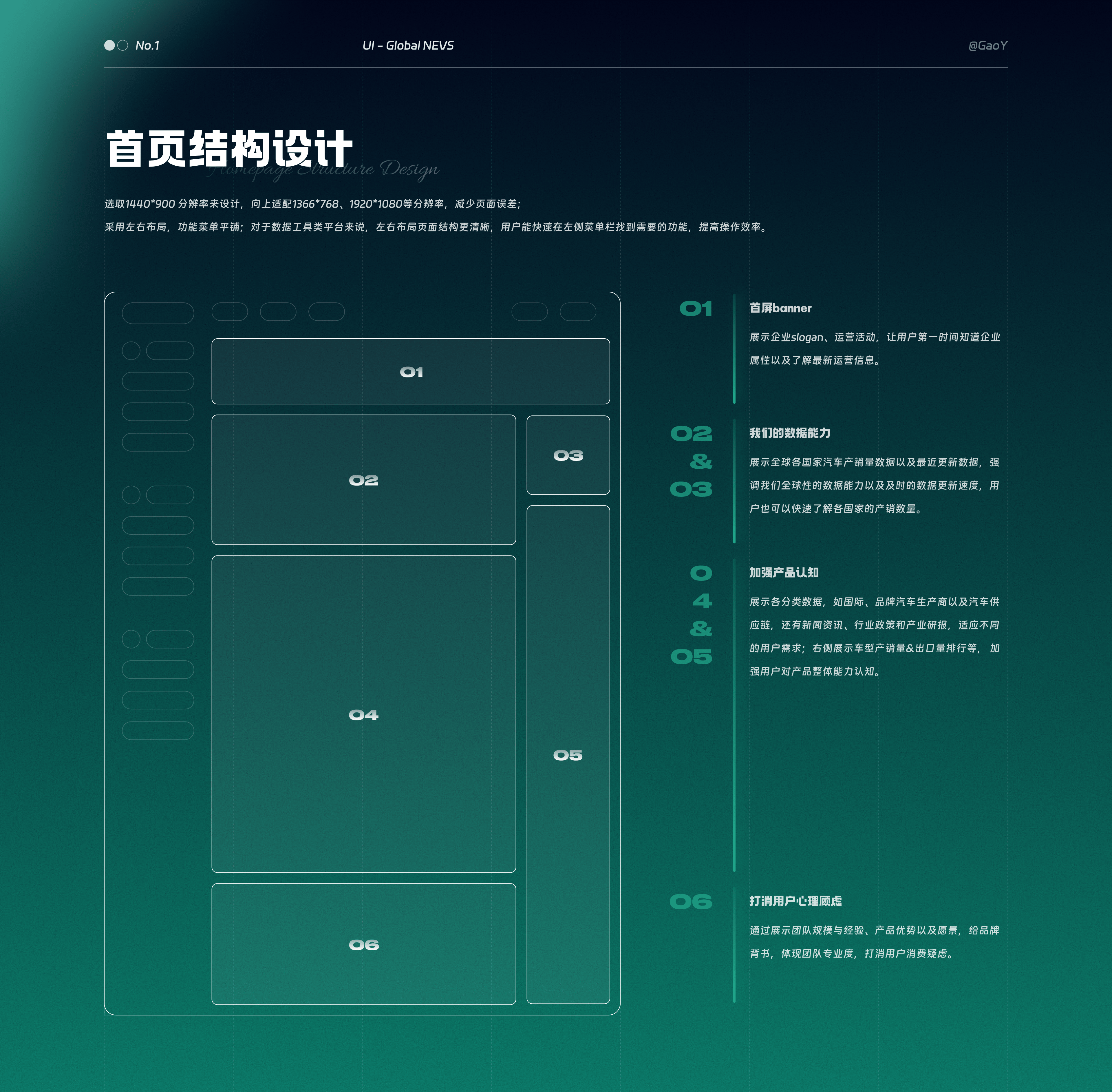 2025UI/UX作品集