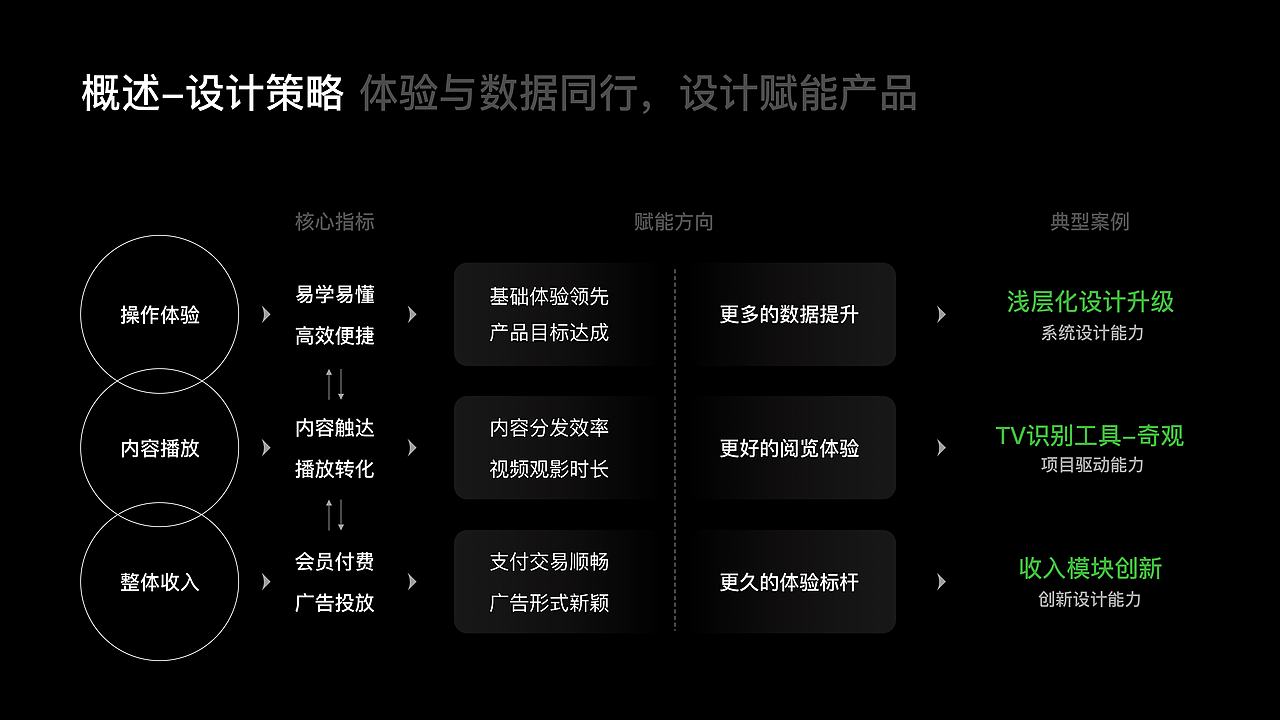 爱奇艺时期作品