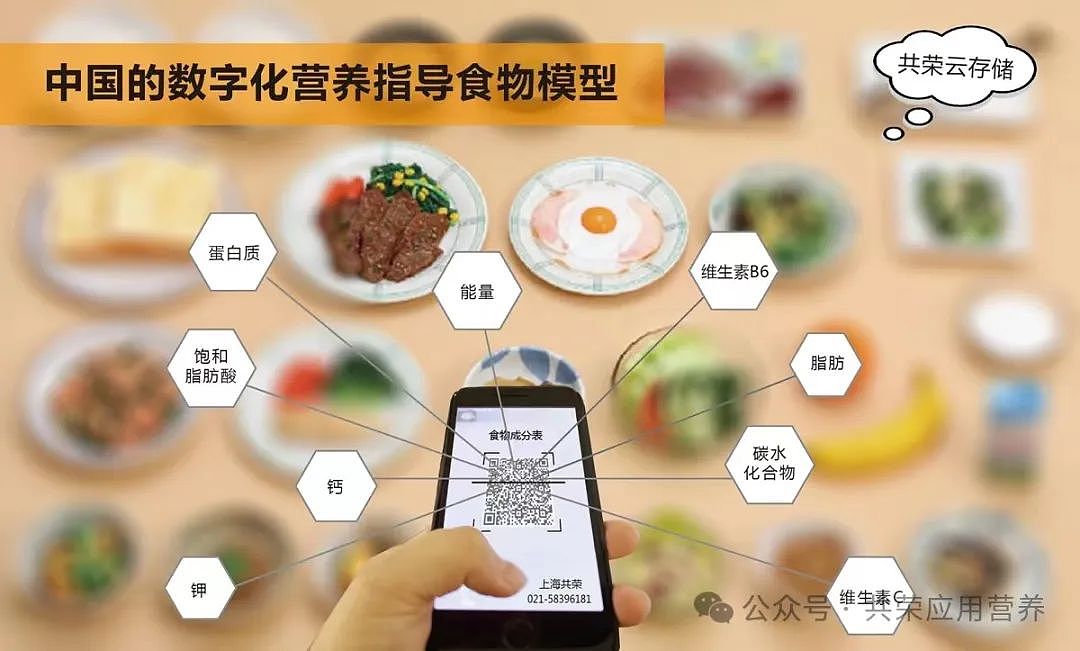 改变饮食习惯就能延长寿命，SAT-3D系统展示强大威力！（图ZMzg4OTE2NTg0） - 文案/策划 - 站酷设计师Z154682203原创素材 - 站酷ZCOOL