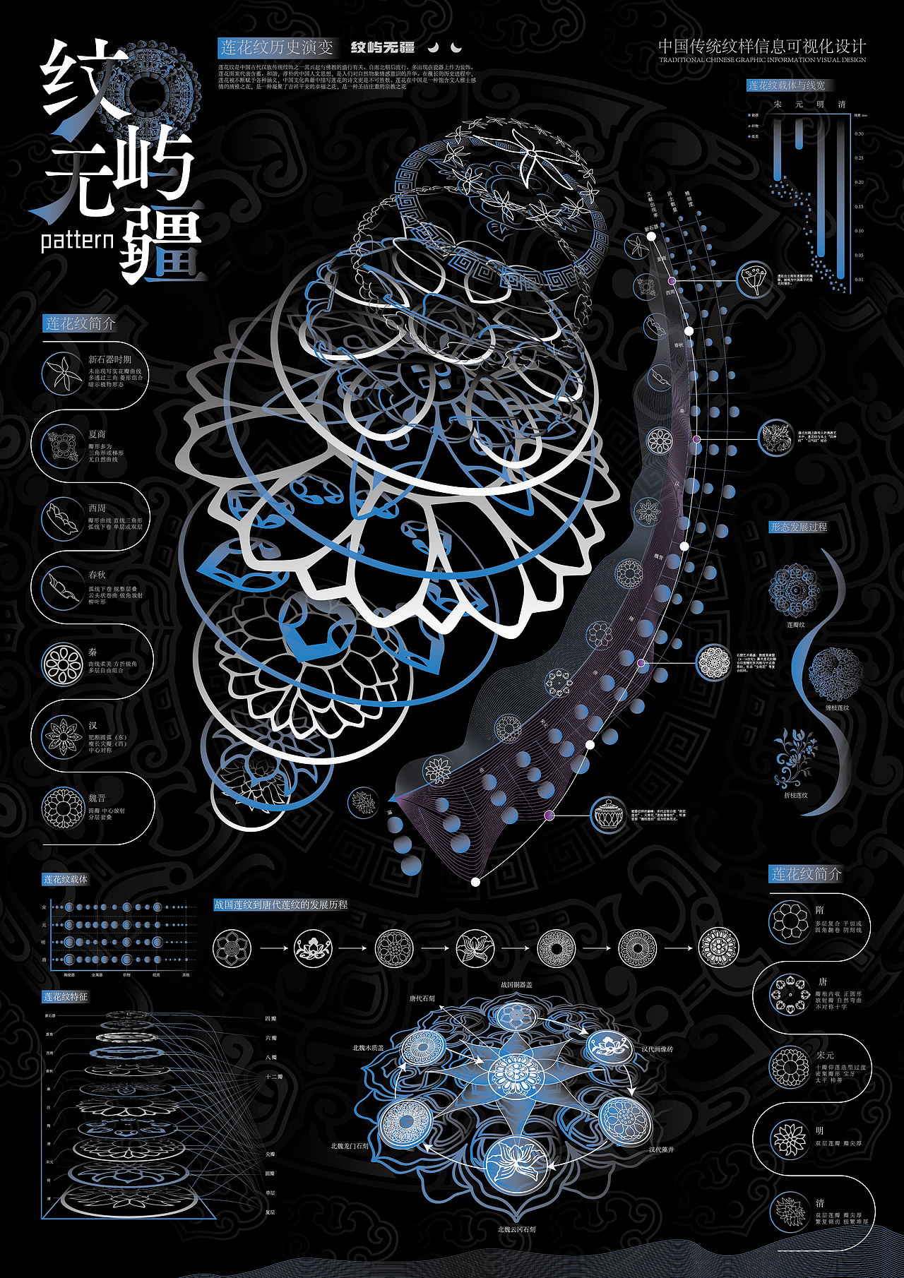 纹屿无疆(信息图表)（图ZMzg4OTE2Nzcy） - 信息图表 - 站酷设计师Fiaoao原创素材 - 站酷ZCOOL