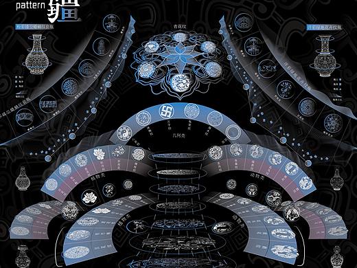 纹屿无疆(信息图表)