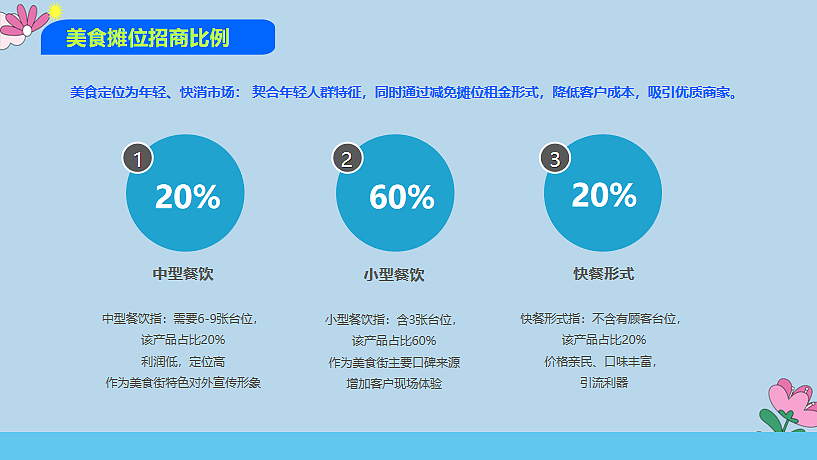 2024打造城市夜经济文旅美食商业街运营规划案
