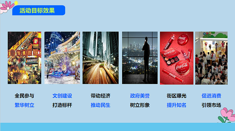 2024打造城市夜经济文旅美食商业街运营规划案