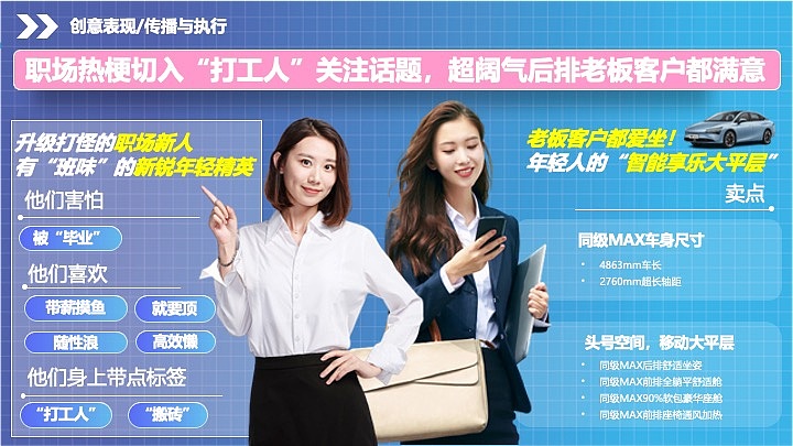 埃安疯狂营销（图ZMzg4OTM5Njc2） - 品牌 - 站酷设计师设计小立原创素材 - 站酷ZCOOL