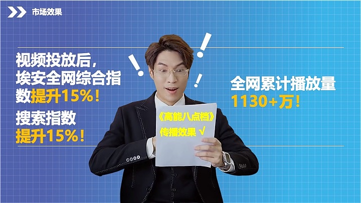 埃安疯狂营销（图ZMzg4OTM5NzI0） - 品牌 - 站酷设计师设计小立原创素材 - 站酷ZCOOL