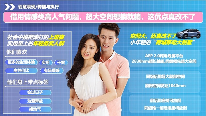 埃安疯狂营销（图ZMzg4OTM5Njg0） - 品牌 - 站酷设计师设计小立原创素材 - 站酷ZCOOL