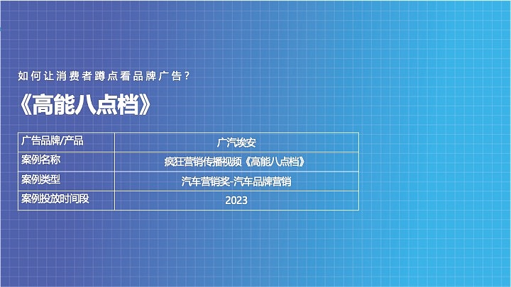 埃安疯狂营销（图ZMzg4OTM5NjQw） - 品牌 - 站酷设计师设计小立原创素材 - 站酷ZCOOL