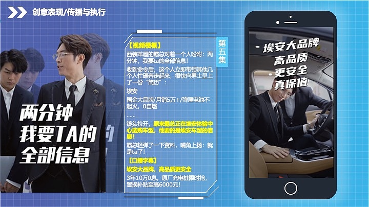 埃安疯狂营销（图ZMzg4OTM5NzEy） - 品牌 - 站酷设计师设计小立原创素材 - 站酷ZCOOL