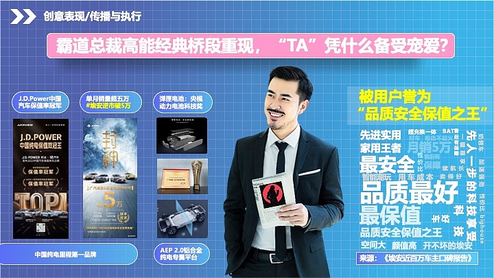 埃安疯狂营销（图ZMzg4OTM5NzA4） - 品牌 - 站酷设计师设计小立原创素材 - 站酷ZCOOL