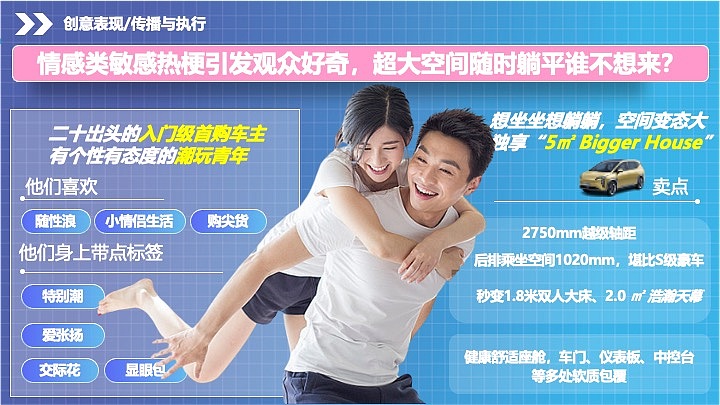 埃安疯狂营销（图ZMzg4OTM5NzAw） - 品牌 - 站酷设计师设计小立原创素材 - 站酷ZCOOL