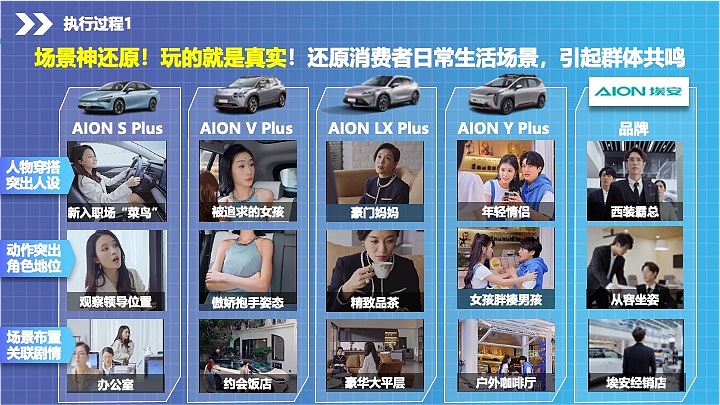 埃安疯狂营销（图ZMzg4OTM5NzE2） - 品牌 - 站酷设计师设计小立原创素材 - 站酷ZCOOL