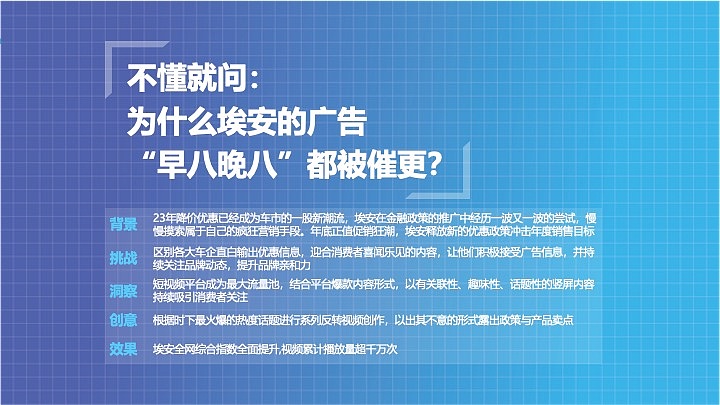 埃安疯狂营销（图ZMzg4OTM5NjQ0） - 品牌 - 站酷设计师设计小立原创素材 - 站酷ZCOOL